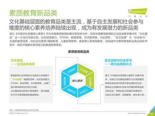 艾瑞咨询 2021年中国素质教育行业趋势洞察报告 