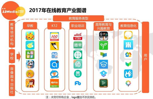 2017年中国在线教育3大市场特征解析